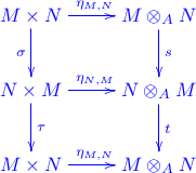 \xymatrix{ M \times N \ar[d]_\sigma \ar[r]^{\eta_{M,N}} & M \otimes_A N \ar[d]^s \\ N \times M \ar[r]^{\eta_{N,M}} \ar[d]^{\tau} & N \otimes_A M \ar[d]^t \\ M \times N \ar[r]^{\eta_{M,N}} & M \otimes_A N }