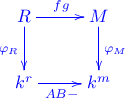 \xymatrix{
R \ar[r]^{fg} \ar[d]_{\varphi_R} & M \ar[d]^{\varphi_M} \\
k^r \ar[r]_{AB-} & k^m
}