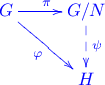 \xymatrix{G \ar[r]^{\pi} \ar[dr]_{\varphi} & G/N \ar@{-->}[d]^{\psi} \\ & H}