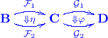 \xymatrix { \mathbf B \ar@/^0.5pc/[r]^{\mathcal F_1}_{\Downarrow \eta} \ar@/_0.5pc/[r]_{\mathcal F_2} & \mathbf C \ar@/^0.5pc/[r]^{\mathcal G_1}_{\Downarrow \varphi} \ar@/_0.5pc/[r]_{\mathcal G_2} & \mathbf D }