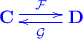 \xymatrix{ \mathbf C \ar@<0.5ex>[r]^{\mathcal{F}} & \mathbf D \ar@<0.5ex>[l]^{\mathcal G}  }